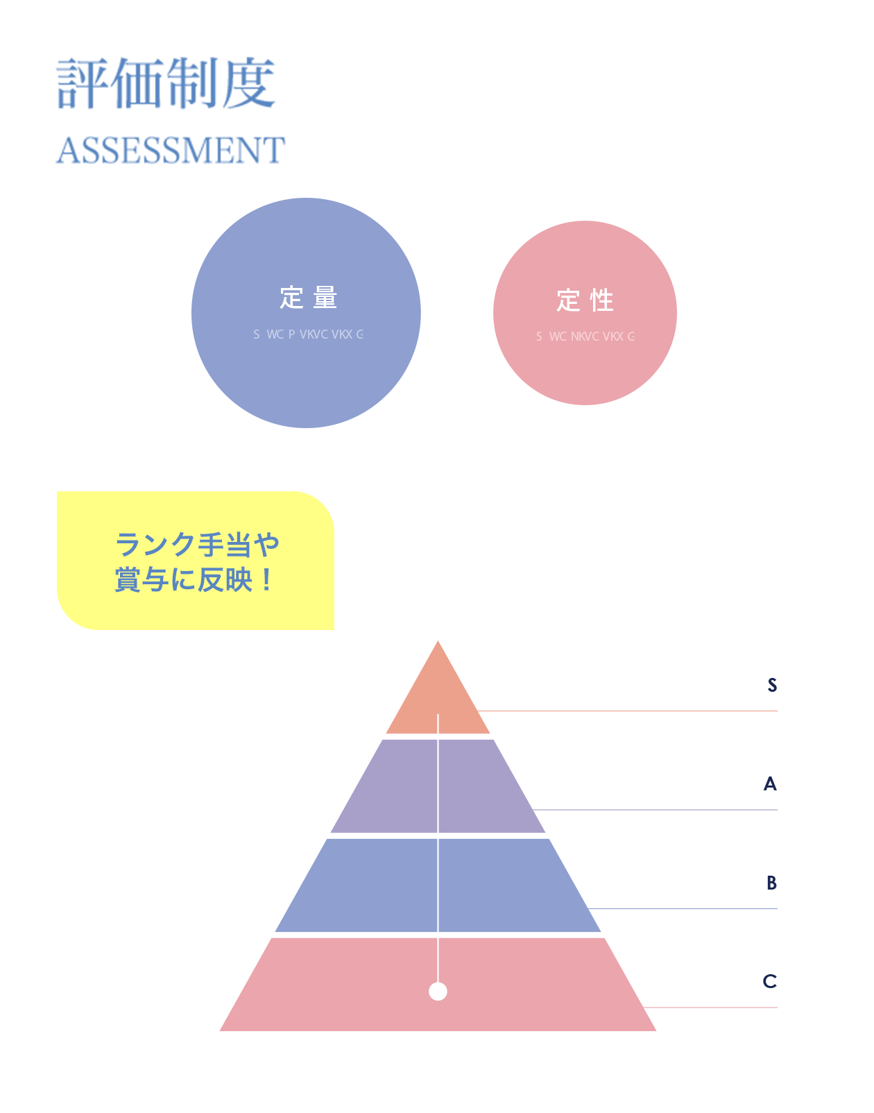 評価制度について