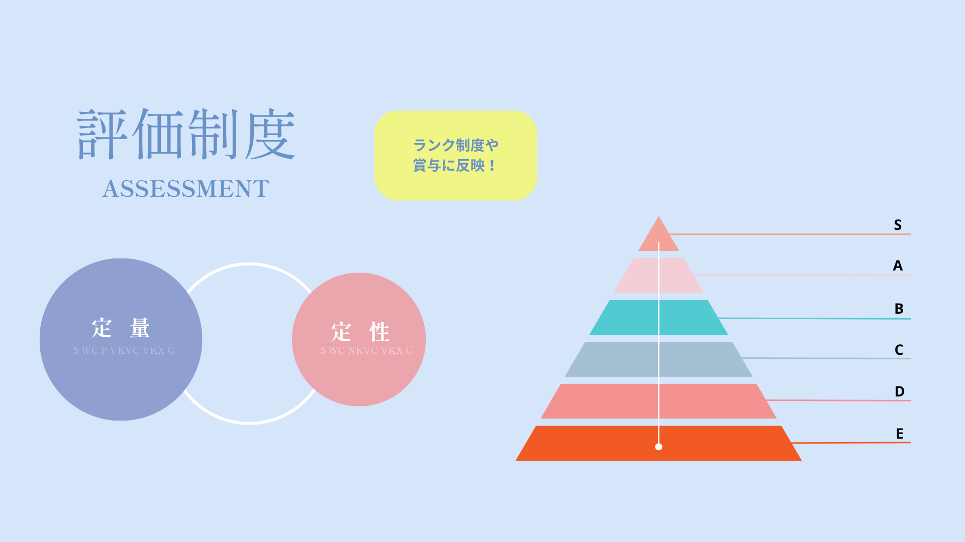 評価制度について